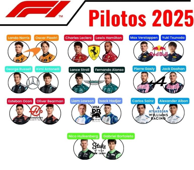Pilotos F1 2025