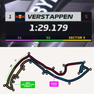 Sectores F1