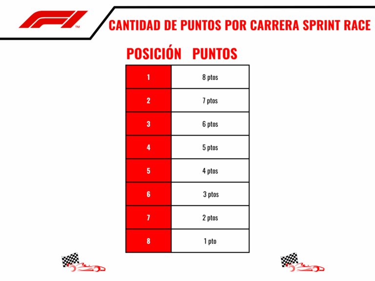puntos de carrera sprint f1