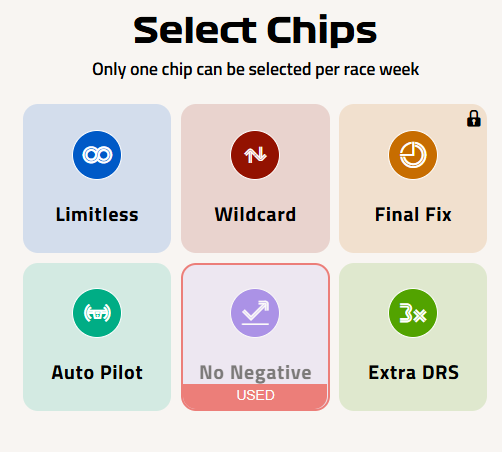 Chips Fantasy F1