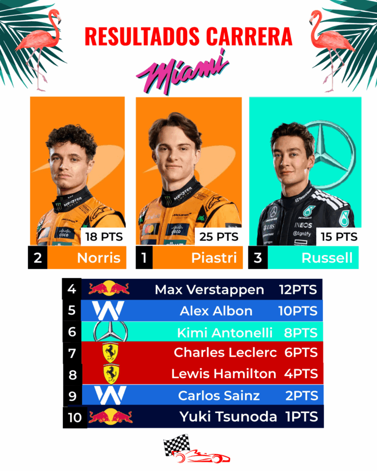 Carrera GP Miami 2025 F1