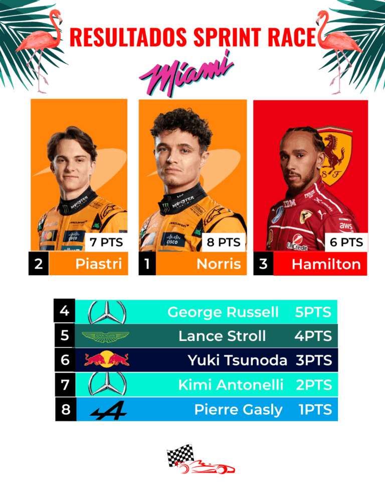 Sprint Race GP Miami 2025 F1