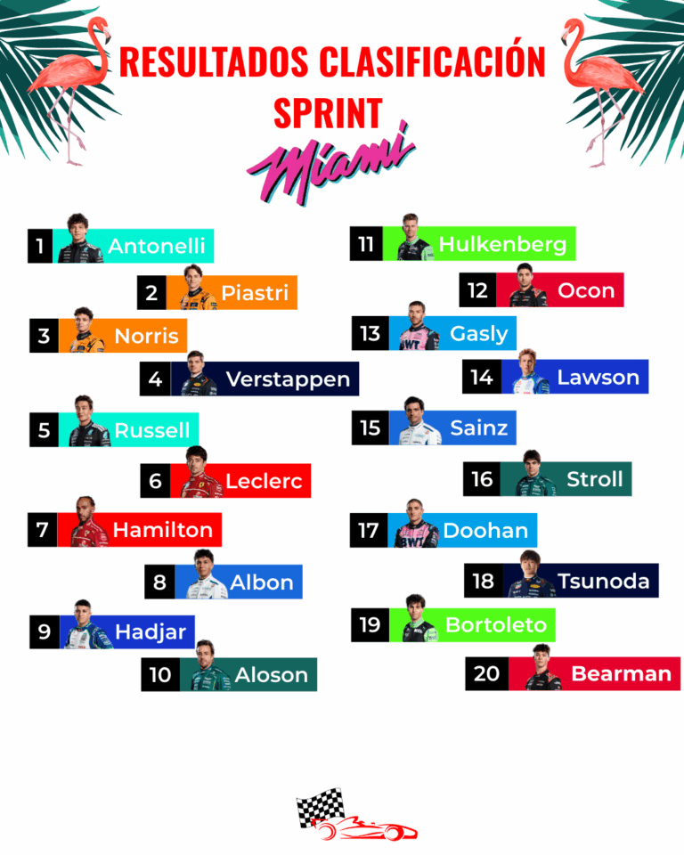 Clasificación Sprint Race GP Miami 2025 F1